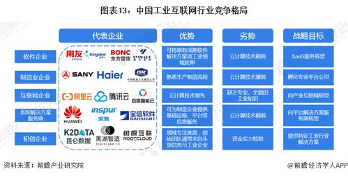 預(yù)見2024 中國(guó)工業(yè)互聯(lián)網(wǎng)產(chǎn)業(yè)全景圖譜與發(fā)展展望